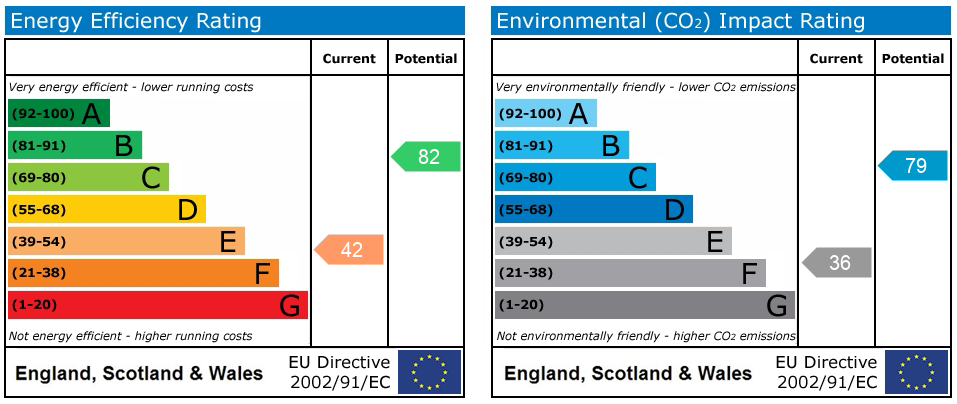 Energy Performance Certificate