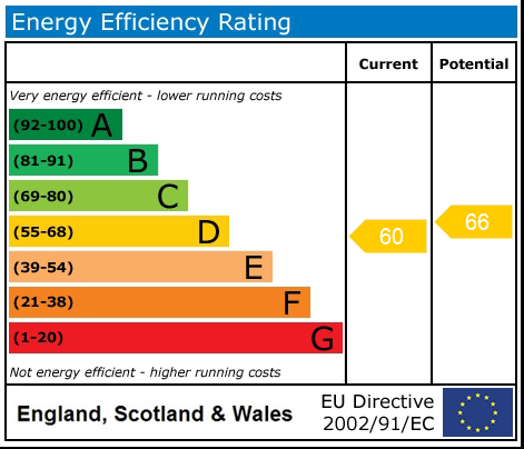 Energy Performance Certificate