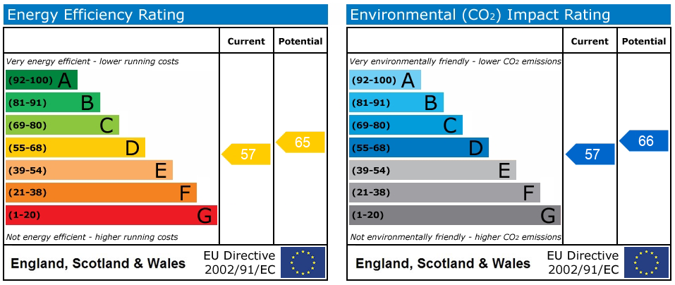 Energy Performance Certificate